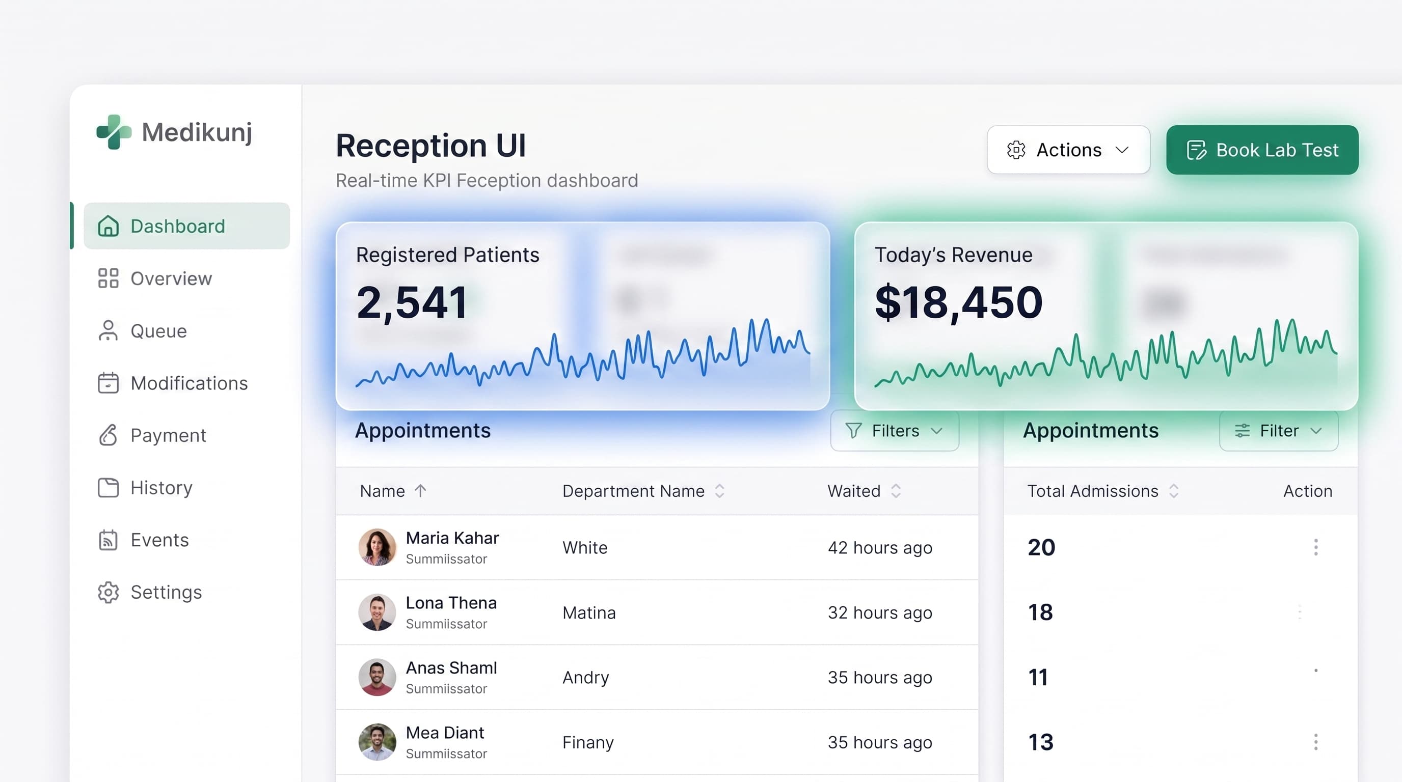 Operations Dashboard