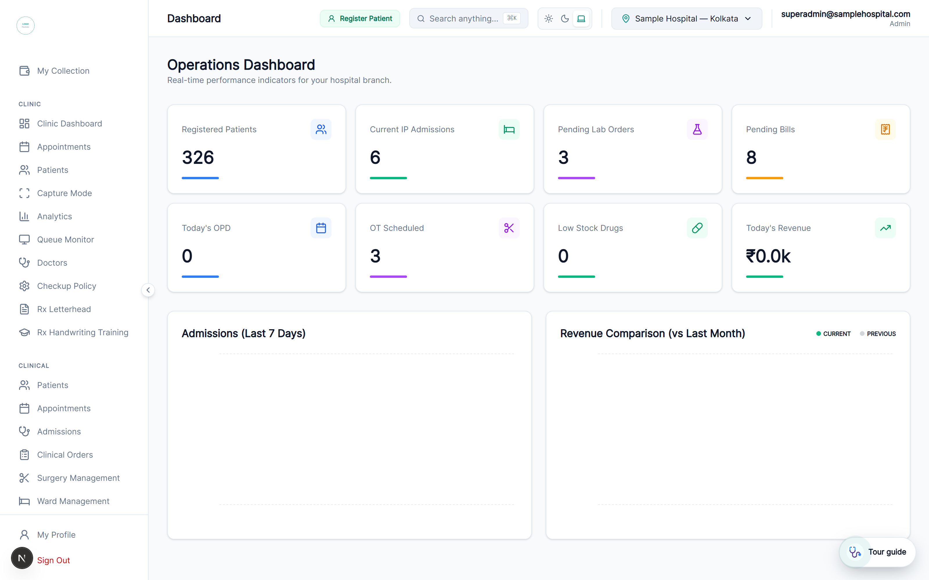 Medikunj Healthcare Operating System Dashboard