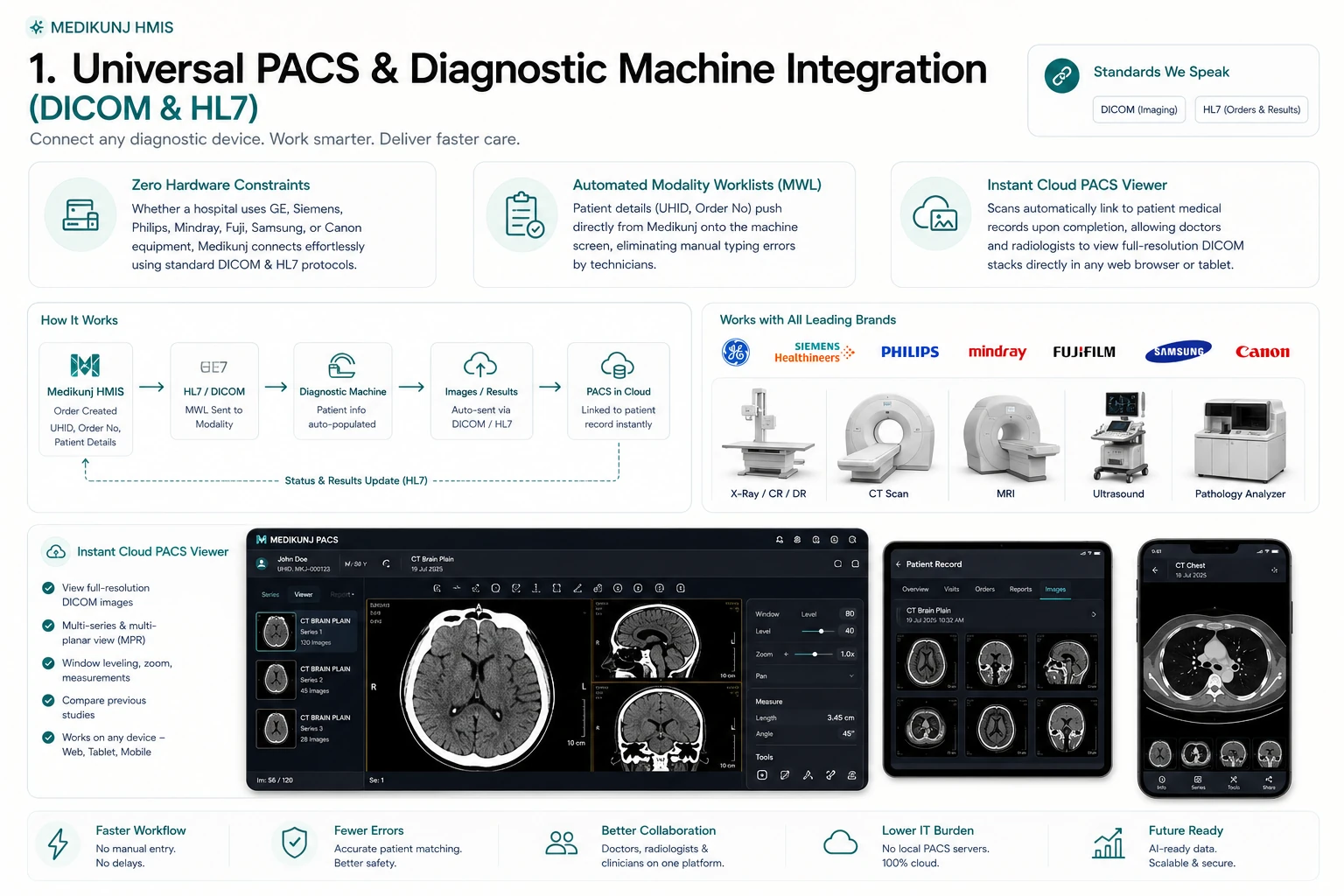 Medikunj Native Web-Based DICOM PACS Radiology Viewer
